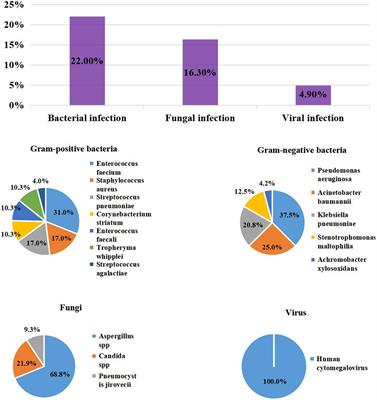 Coinfection and superinfection in ICU critically ill patients with severe COVID-19 pneumonia and influenza pneumonia: are the pictures different?